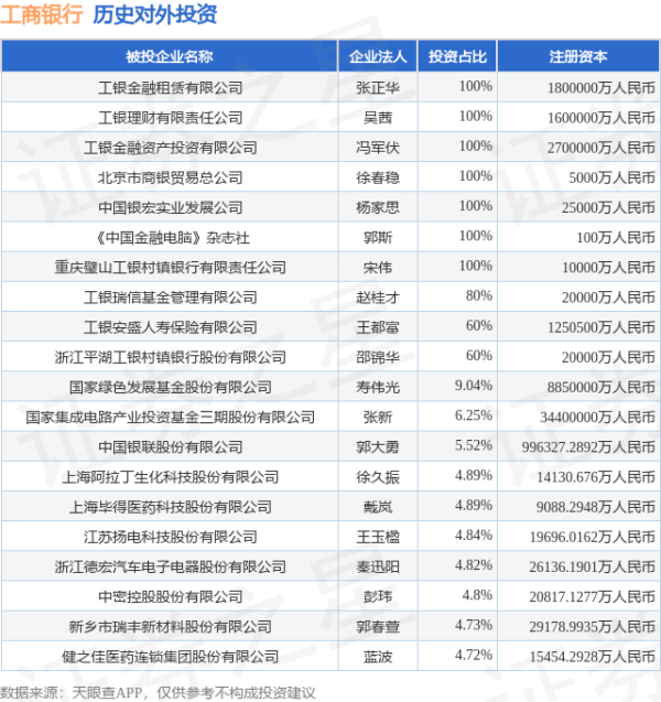 安全配资门户 工商银行（601398.SH）新增一起对外投资，被投资公司为上海奥浦迈生物科技股份有限公司