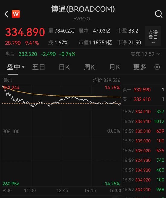 配资股票投资 英伟达的劲敌，拿下百亿美元芯片大单