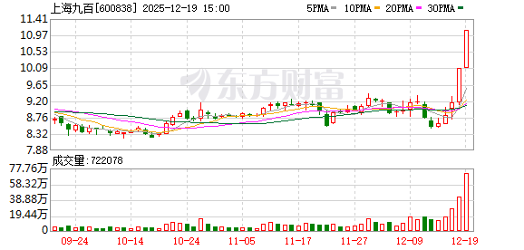 安全配资门户 上海九百：股票交易异常波动
